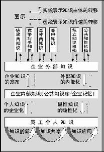 生命型企業