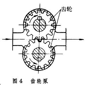 流體輸送機械