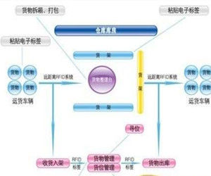 四號定位