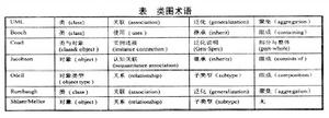 標準建模語言