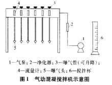 氣動攪拌機