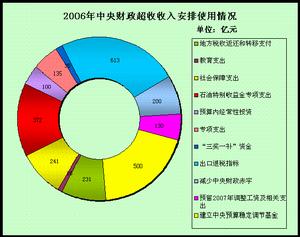 預決算報告