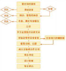 （圖）程式