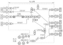 電力系統示意圖