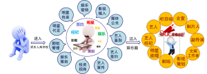 娛樂人商學院