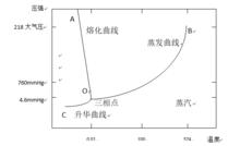 注射用無菌粉末