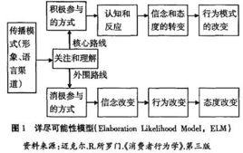 詳儘可能性模型