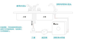 潤特直飲水安裝示意圖