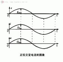 正弦交變電流的圖象