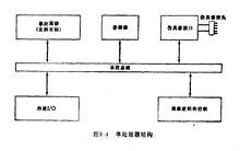 圖1-1