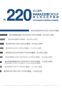 義大利陶瓷製造企業2016銷售排行榜