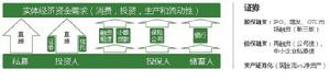 光伏電站資產證券化