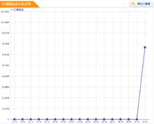 中國長壽城[江蘇如皋住宅小區]