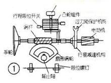 圖1