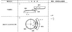 搓絲方式