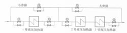 圖3  600MW機組高壓加熱器的保護旁路