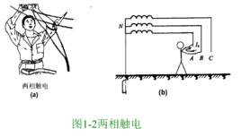 雙相觸電