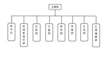 學生會組織結構