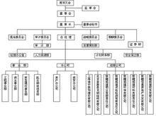 新疆城建集團股份有限公司