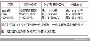 泰康人壽永福人生年金保險