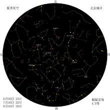 秋季星空[秋季觀測的星座]