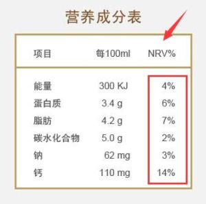 中國食品標籤營養素參考值