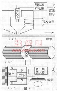 磁敏三極體