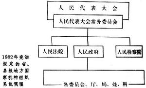 中華人民共和國地方各級人民政府