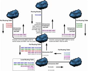 bgp