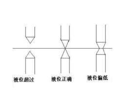 準確度等級