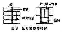 磚砌體