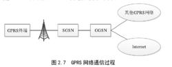 環境數據採集系統