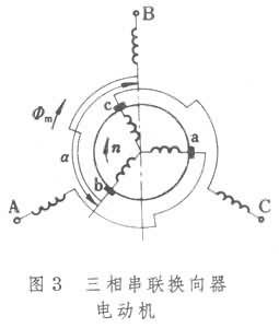 三相交流換向器電動機