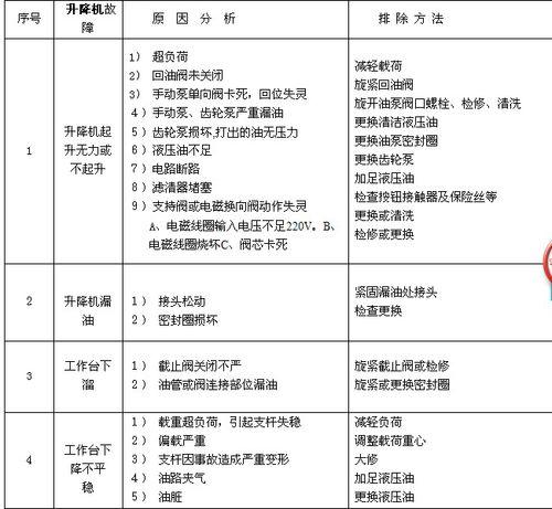 常見機械故障