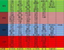 萌三國[2011年駿夢網路研發網頁遊戲]