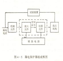 RCD[剩餘電流裝置英文簡稱]