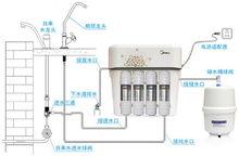 美的MRO121-4淨水器