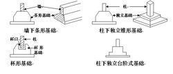 基礎[建築學名詞]