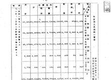 39-41年華北日軍傷亡統計