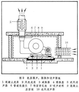 通風機