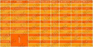 電纜掛鈎規格及參數