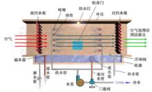 噴水室