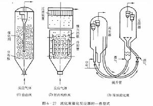 氣固相界面