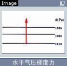 水平氣壓梯度力