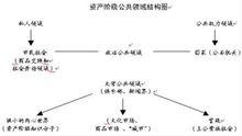 哈貝馬斯的公共領域理論