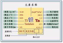 鉭的性質