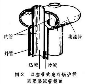 裂解氣急冷鍋爐