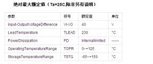 UTC317最大額定值