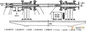 約束理論原理