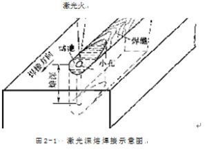 深熔焊